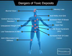 dangers of toxic deposits