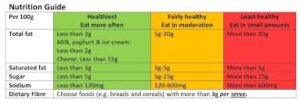 nutritional profile